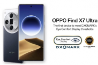 OPPO Find X7 Ultra手机荣获DXOMARK眼部舒适度显示标签