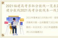 2021福建高考录取分数线一览表2020（福建分数线2021高考分数线本一线）