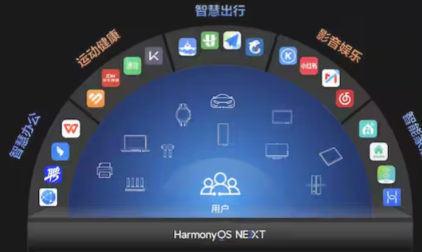 华为发布首款非安卓移动操作系统HarmonyOS NEXT