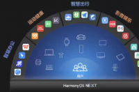 华为发布首款非安卓移动操作系统HarmonyOS NEXT