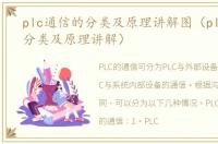 plc通信的分类及原理讲解图（plc通信的分类及原理讲解）