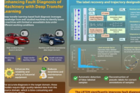新研究利用深度迁移学习提高机器故障诊断的准确性