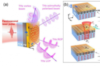 新技术提供了对太赫兹频率光前所未有的控制