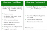 Xbox正在提高Game Pass价格并添加标准计划