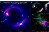 天文学家研究极其罕见的超亮红外星系中的气体运动