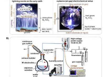 研究表明云地雷击可能为地球生命创造了基础