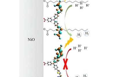 控制分子扭曲以产生氢气