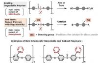 新型聚合物设计打破了韧性与可回收性之间的权衡