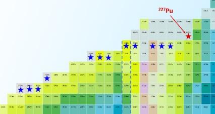 物理学家合成钚的新同位素