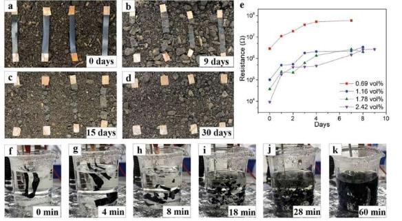 科学家开发出淀粉纳米复合薄膜为绿色电子产品铺平道路