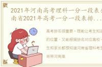 2021年河南高考理科一分一段表公布（河南省2021年高考一分一段表排名(理科)）