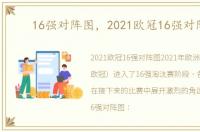 16强对阵图，2021欧冠16强对阵图